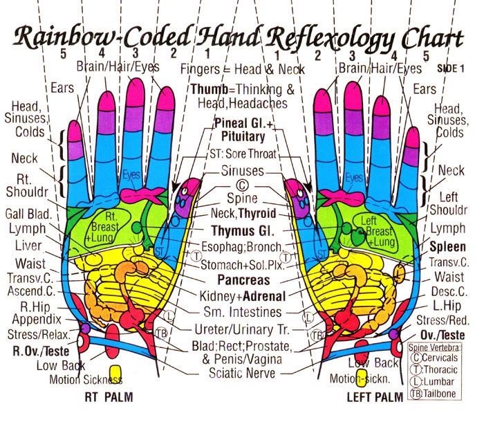 Reflexology Chart Hands Photo By Nicklasart Photobucket